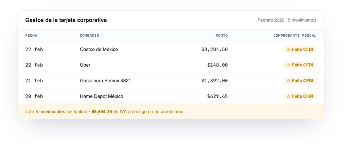El gasto registrado pero sin el CFDI adjunto